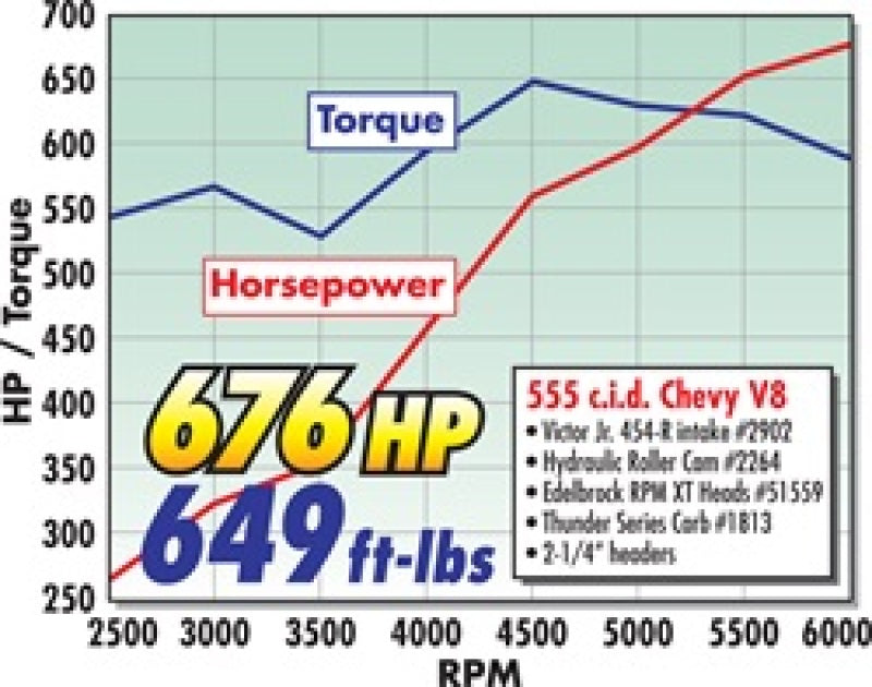 Street Driven Performance