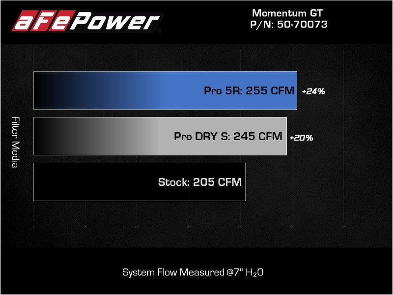 Street Driven Performance