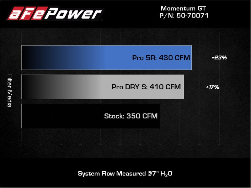 Street Driven Performance