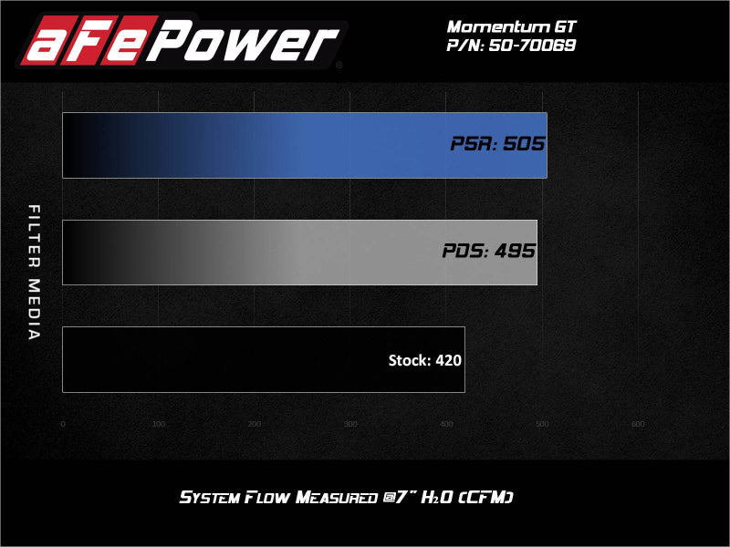 Street Driven Performance
