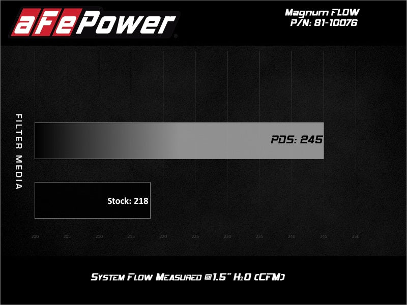 Street Driven Performance