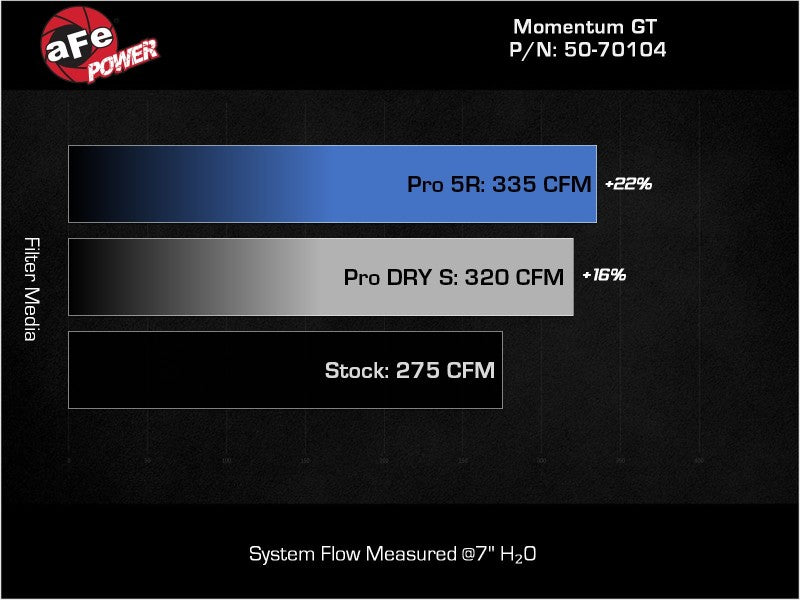 Street Driven Performance
