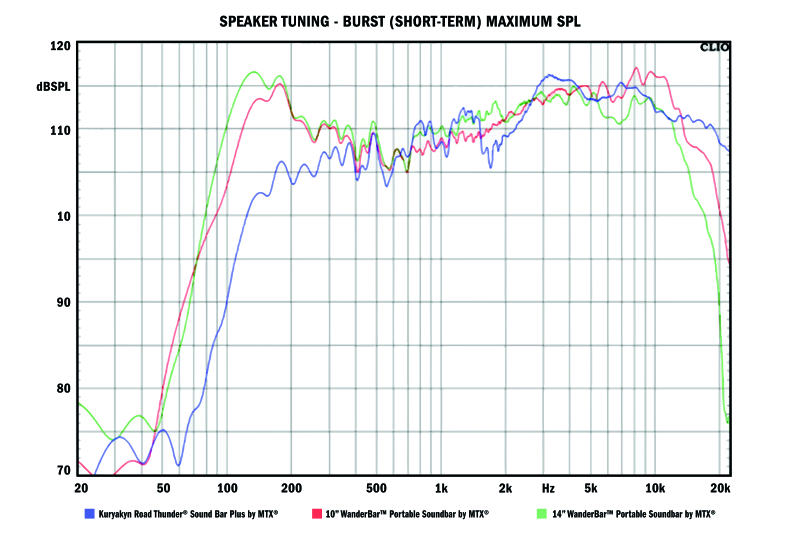 Street Driven Performance