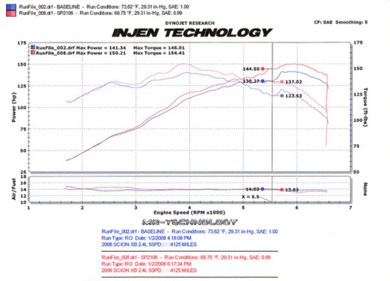 Street Driven Performance