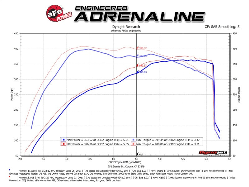 Street Driven Performance