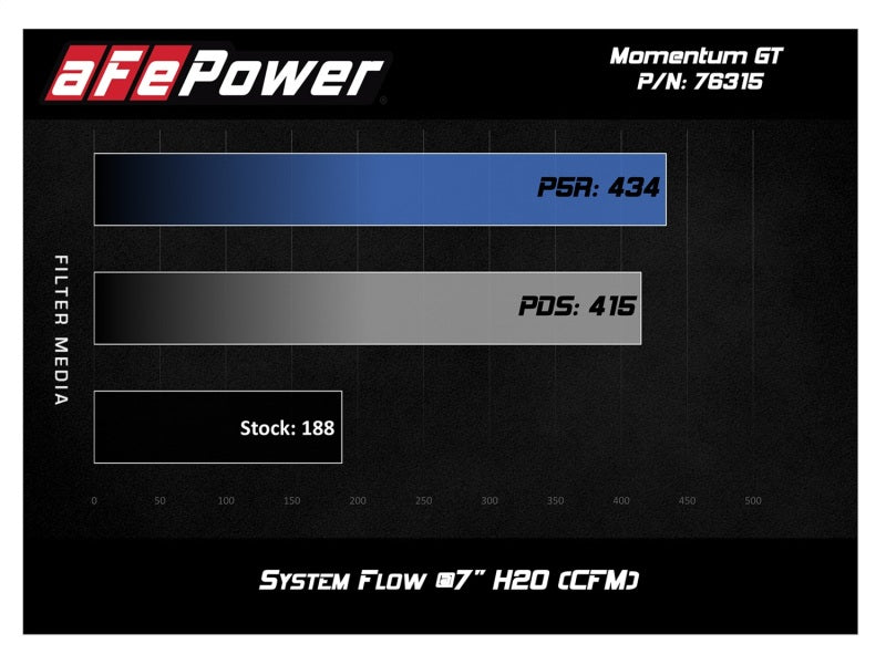 Street Driven Performance