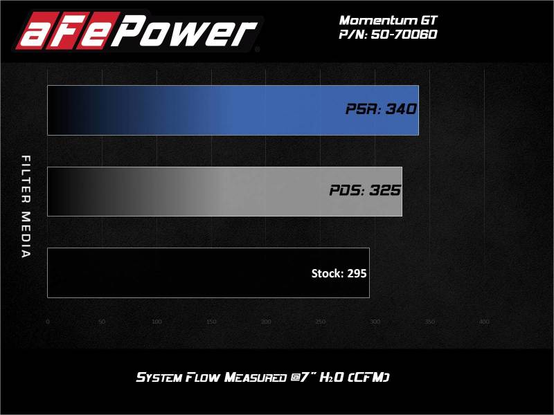 Street Driven Performance