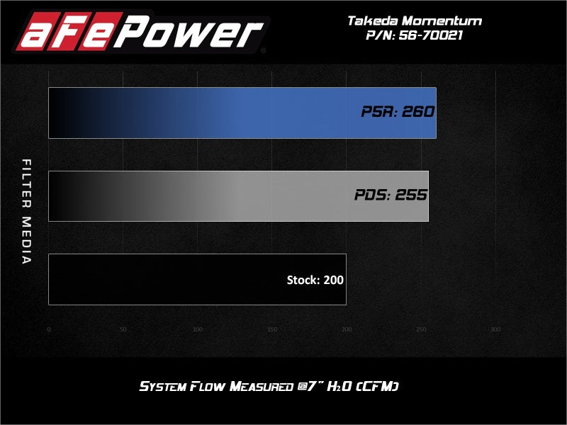 Street Driven Performance