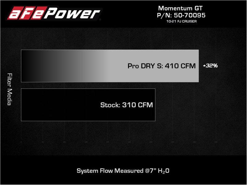 Street Driven Performance