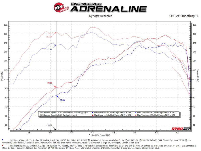 Street Driven Performance