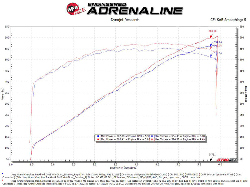 Street Driven Performance