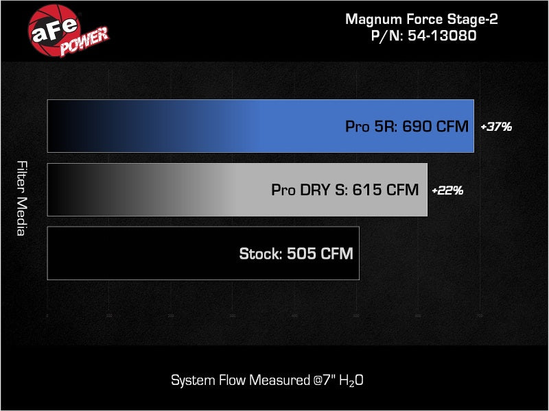 Street Driven Performance