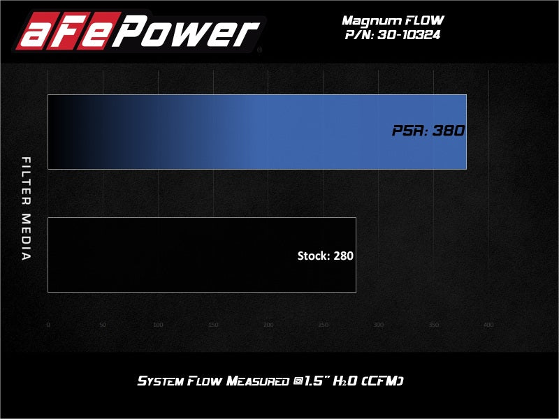 Street Driven Performance