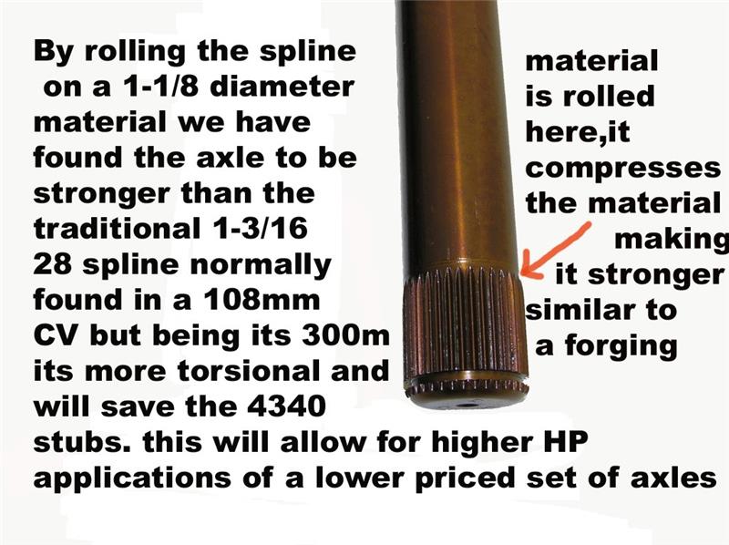 Street Driven Performance