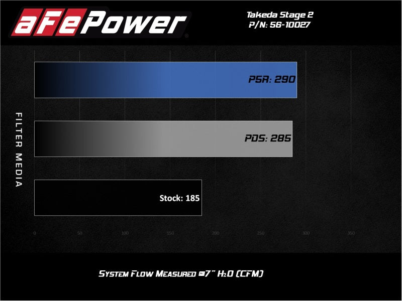 Street Driven Performance