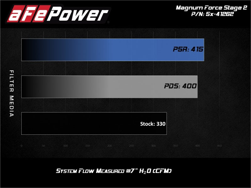 Street Driven Performance