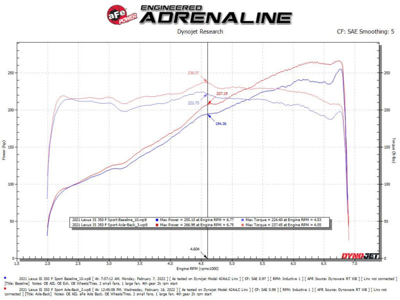 Street Driven Performance