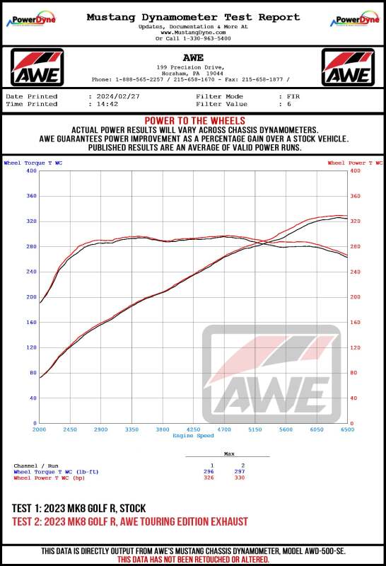 AWE Tuning MK8 Volkswagen Golf R 3in Touring Edition Quad Exhaust - Diamond Black Tips