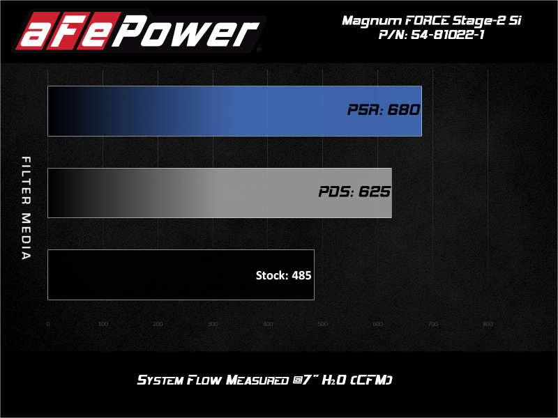Street Driven Performance