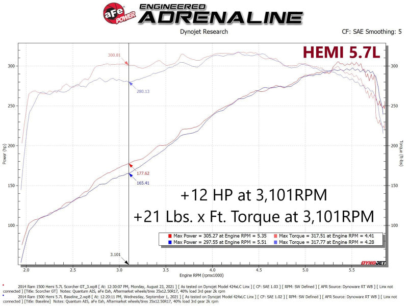 Street Driven Performance