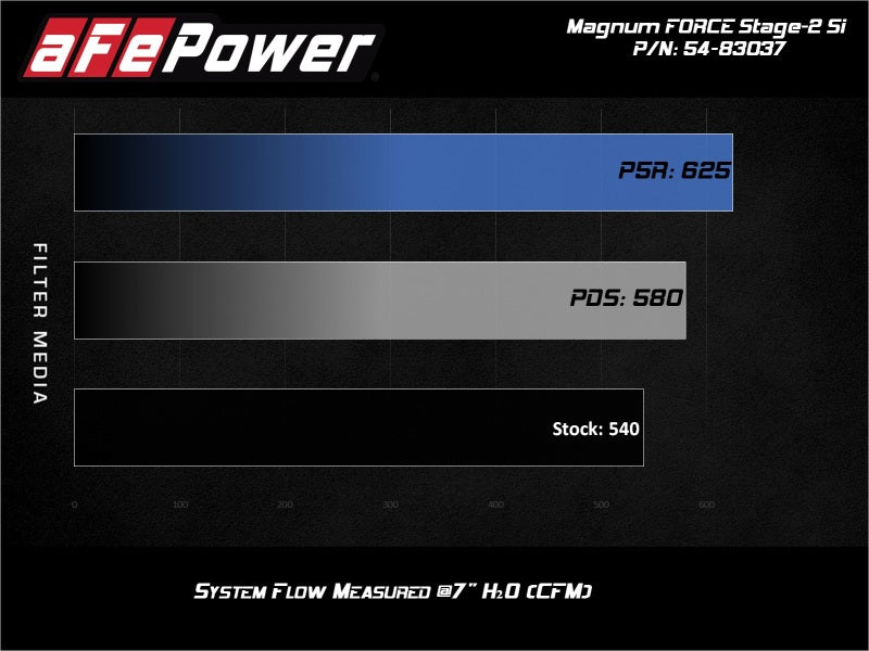 Street Driven Performance