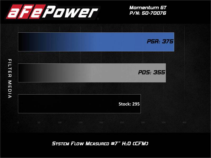 Street Driven Performance