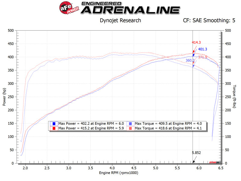Street Driven Performance