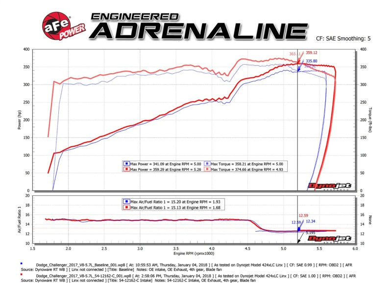 Street Driven Performance