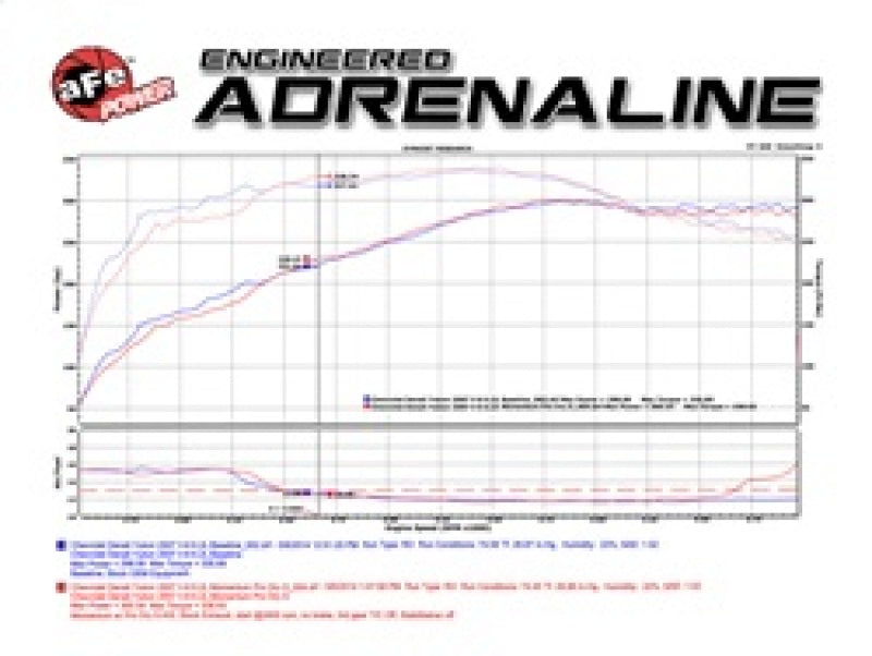 Street Driven Performance
