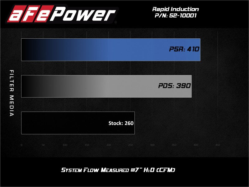 Street Driven Performance