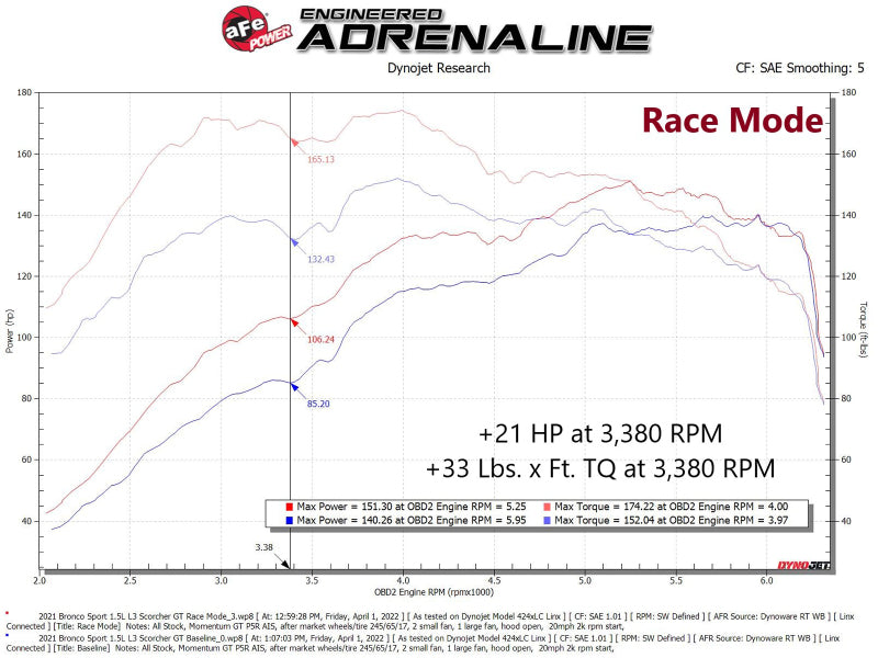 Street Driven Performance