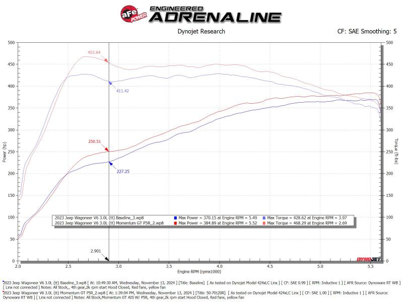 Street Driven Performance