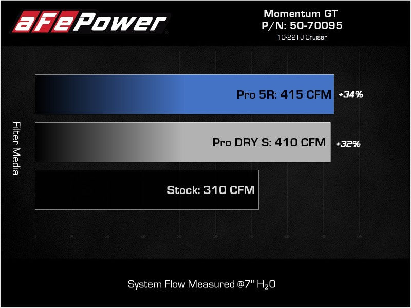 Street Driven Performance