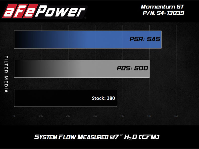 Street Driven Performance