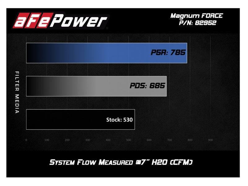 Street Driven Performance