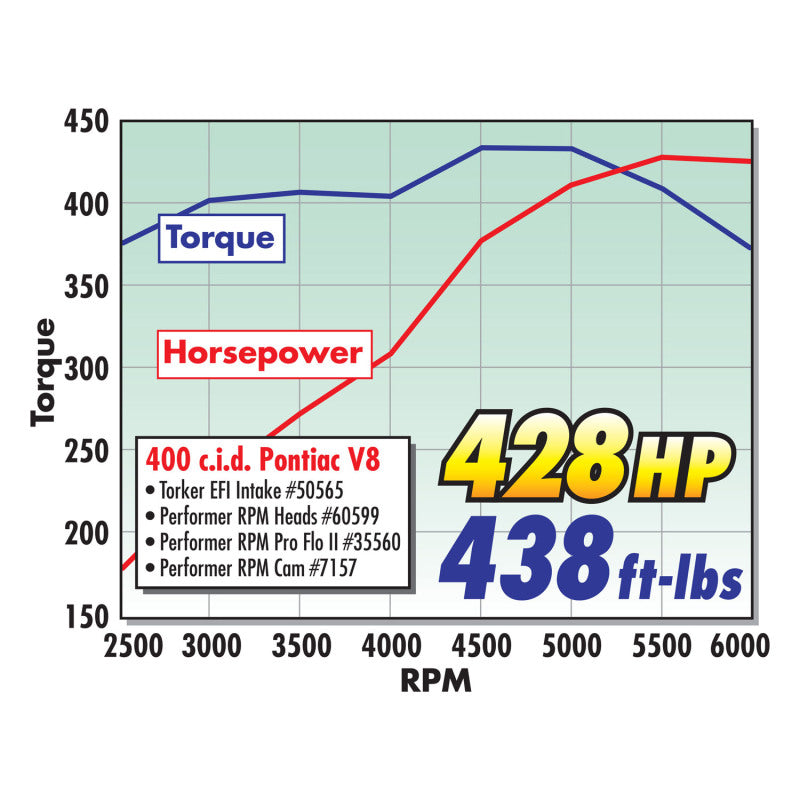 Street Driven Performance