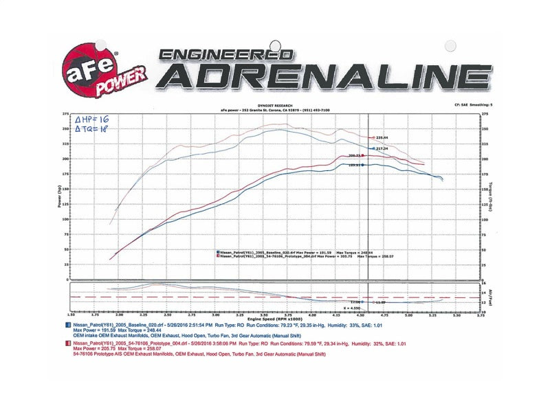 Street Driven Performance