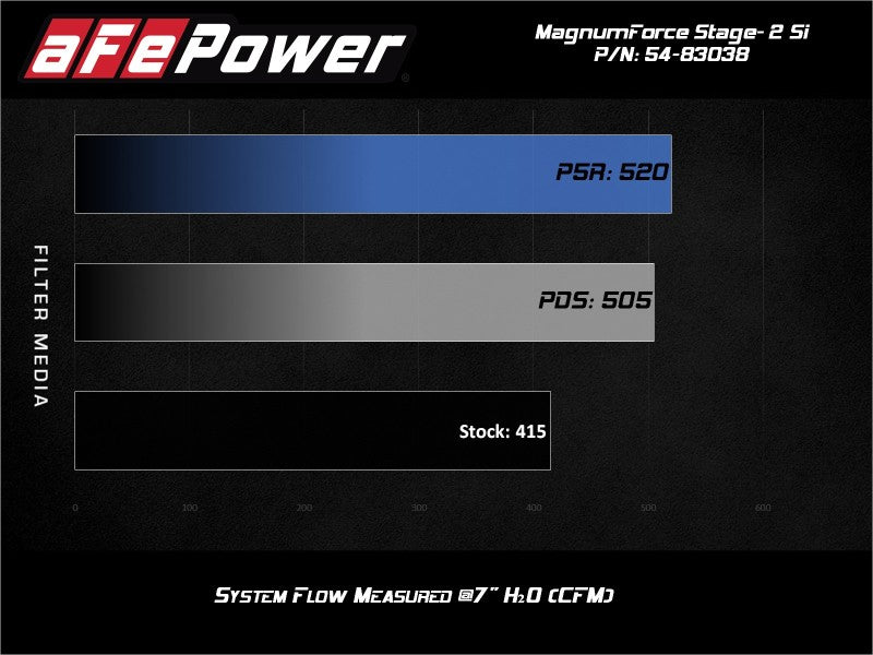 Street Driven Performance