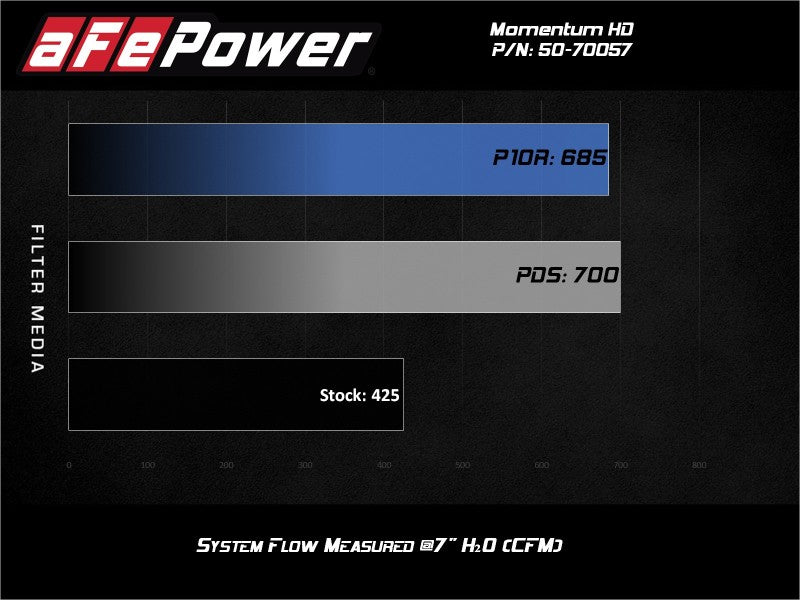 Street Driven Performance