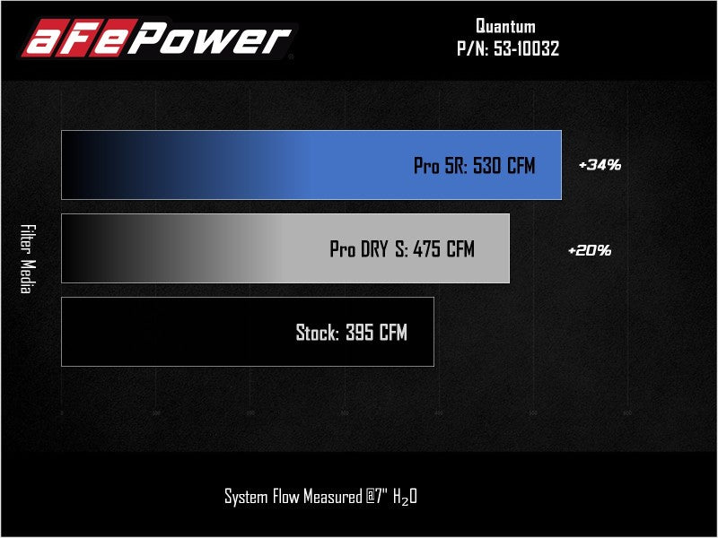 Street Driven Performance