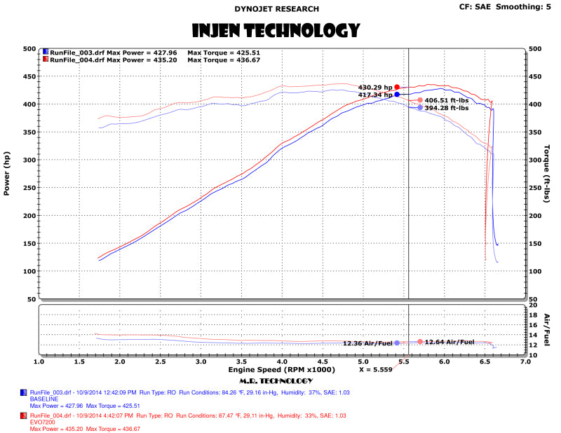 Street Driven Performance