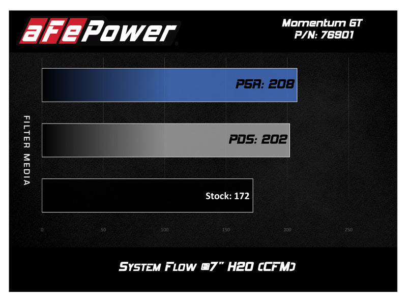 Street Driven Performance