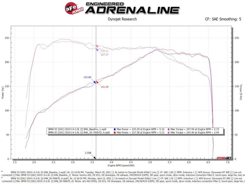 Street Driven Performance