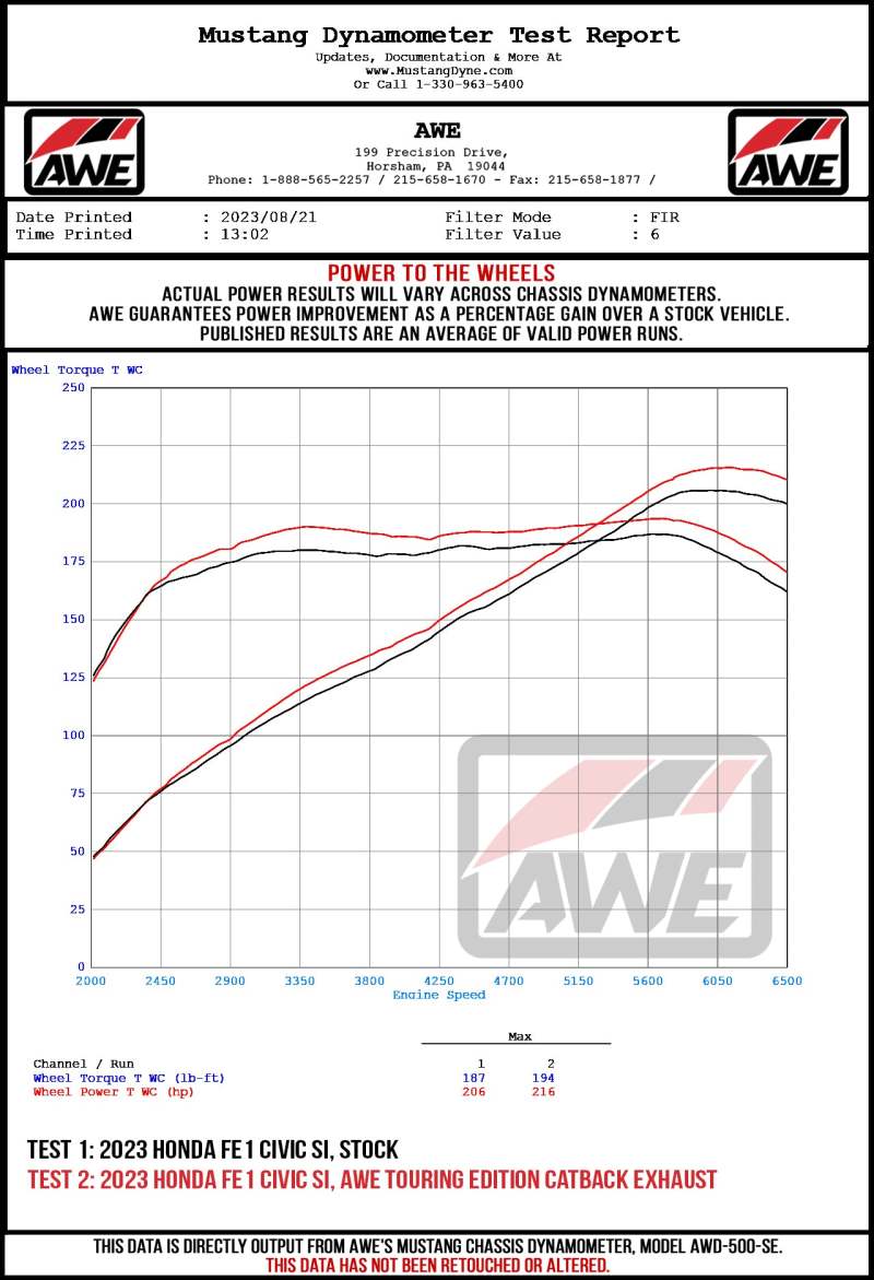 Street Driven Performance