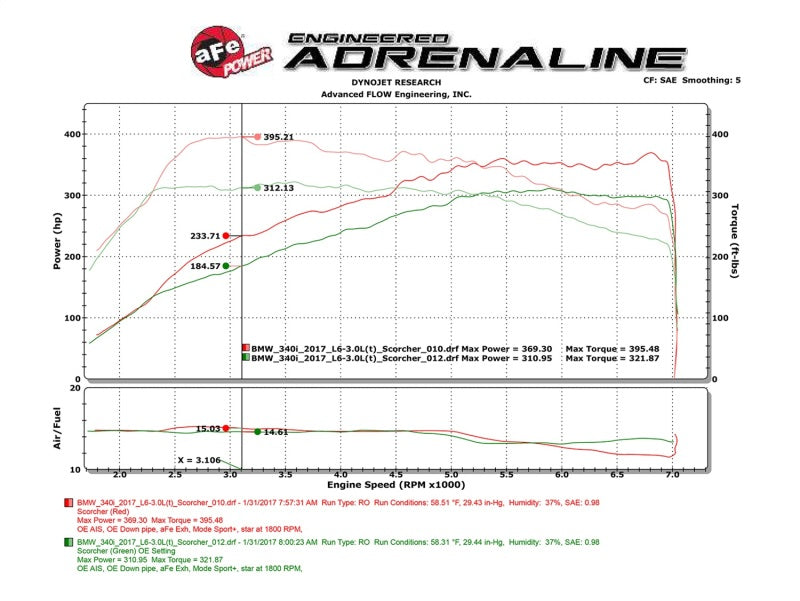 Street Driven Performance