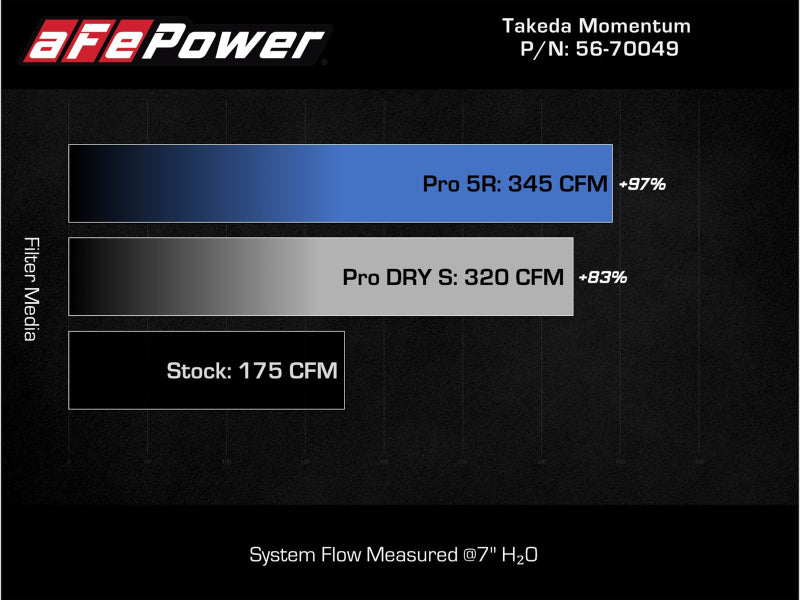 Street Driven Performance