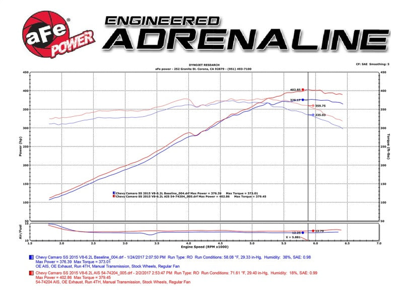 Street Driven Performance