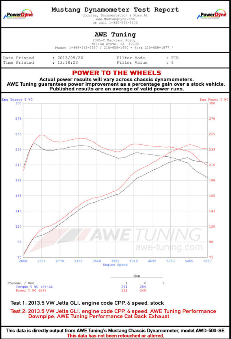 Street Driven Performance