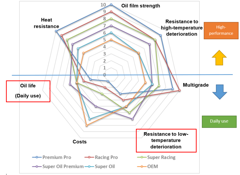 Street Driven Performance