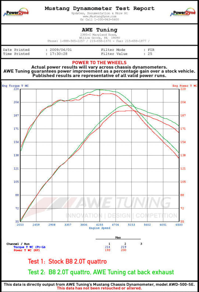 Street Driven Performance